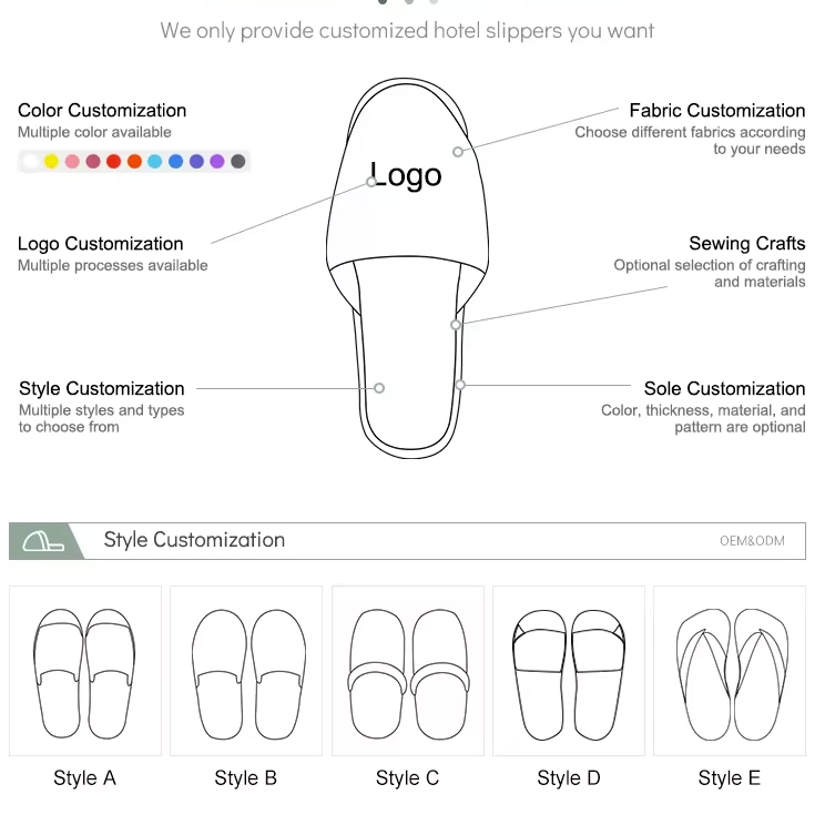 How Do We Customize Hotel Slippers for You？